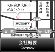 会社概要