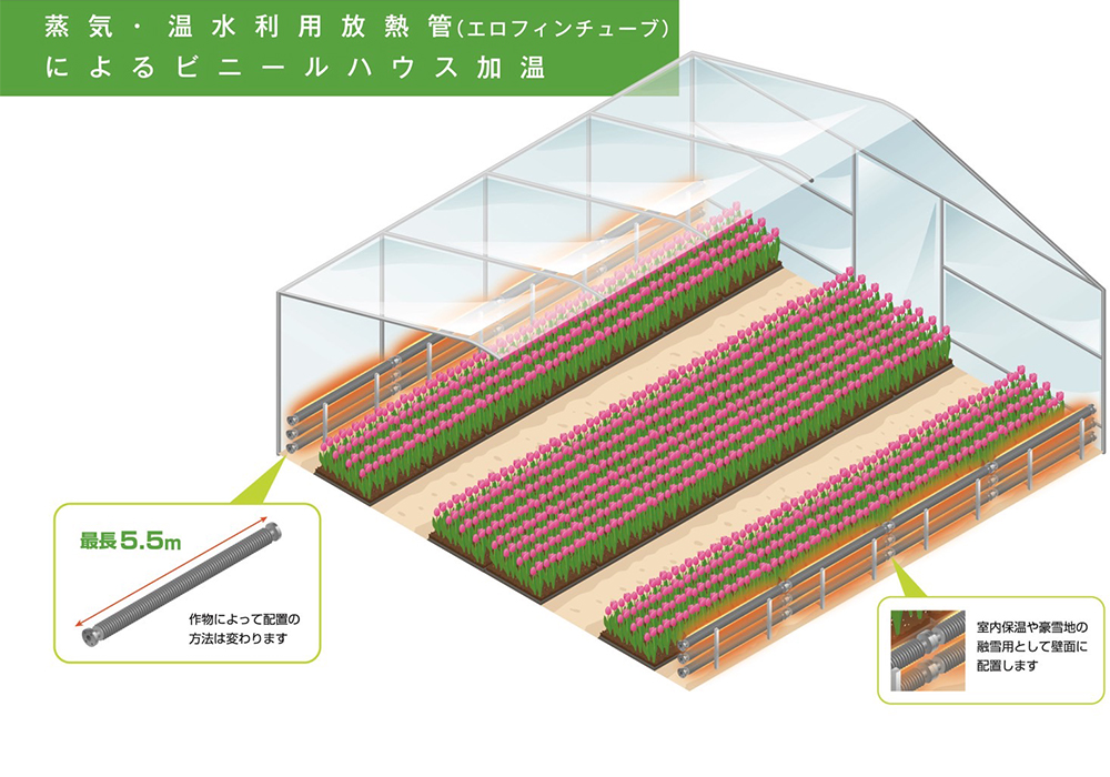 施設の規模と熱源にジャストフィットする「完全オーダーメイド」