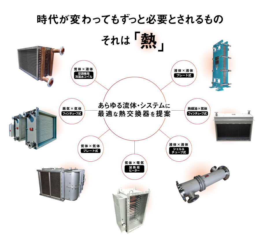 明日を見つめ、新たな可能性へチャレンジ実績と信頼が生きるプロフェッショナルパワー