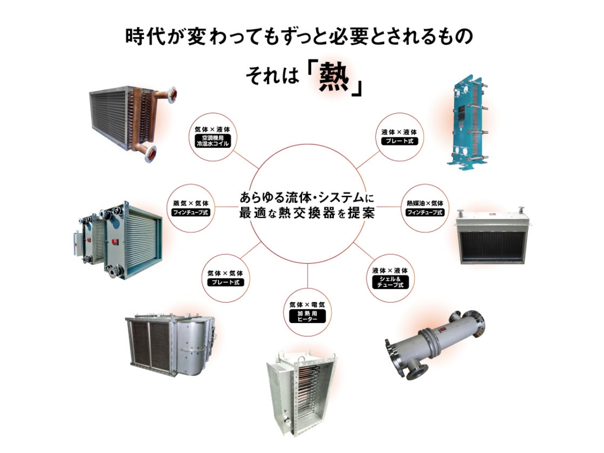 熱交換器とは？基礎知識と種類・用途について