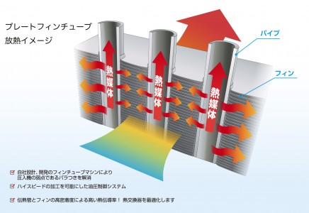 プレートフィンヒーター　加熱・乾燥装置用熱交換器