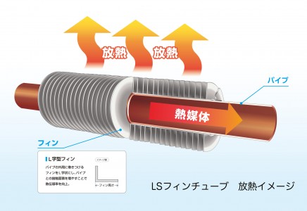 LSフィンヒーター　プレートフィン / エロフィンの選定について