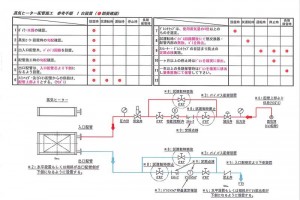 蒸気ヒーターコイル　配管工事推奨図