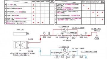 蒸気ヒーターコイル　配管工事推奨図