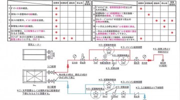 蒸気ヒーターコイル　配管工事推奨図