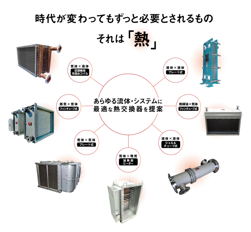 熱交換器とは 基礎知識や用途 当社製造の熱交換器 パーツをご紹介 勝川熱工株式会社