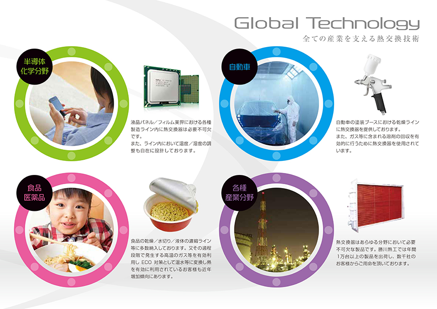 Global Technology 全ての産業を支える熱交換技術